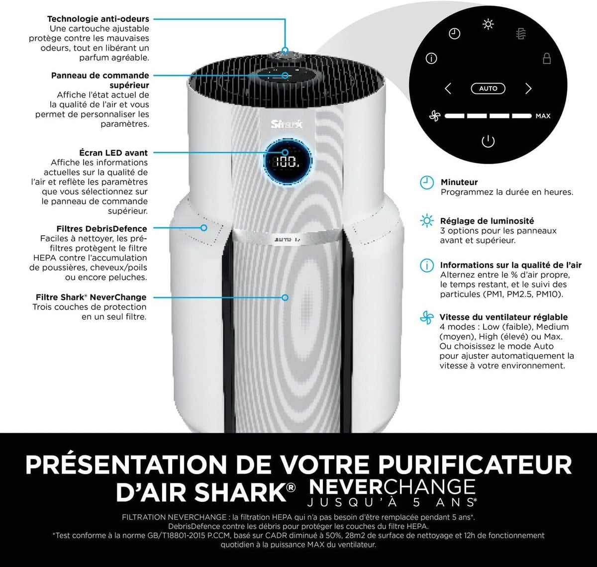 Shark NeverChange up to 5 years MAX indoor air purifier, Covers 130m², 5 year HEPA filter, Captures 99.97% allergens, Automatic mode, Silent, LED, White HP300EU